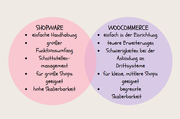 WooCommerce Shopware Migration