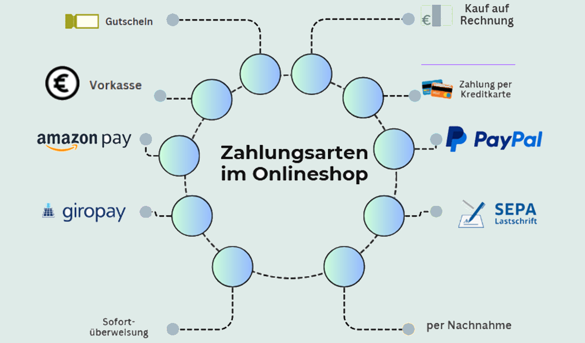 onlineshop_zahlungsarten