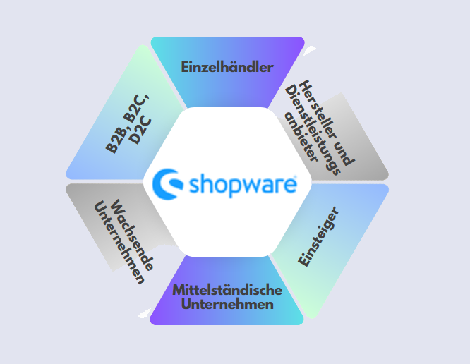 shopware_6_vorteile