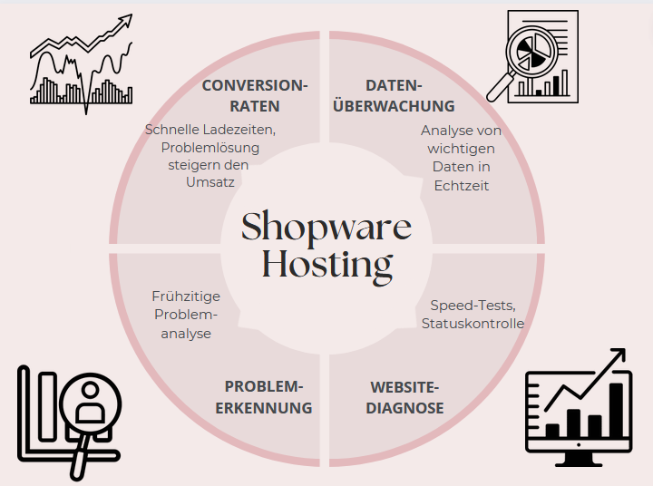 shopware_hosting_services